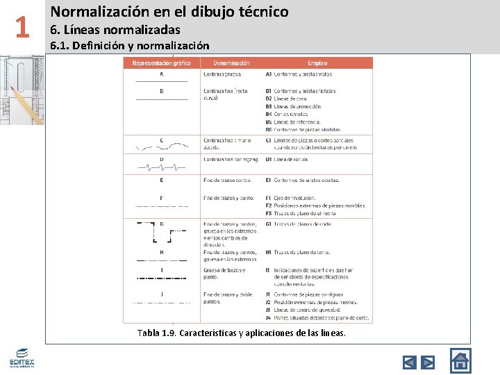 1 Normalización en el dibujo técnico 6. Líneas normalizadas 6. 1. Definición y normalización