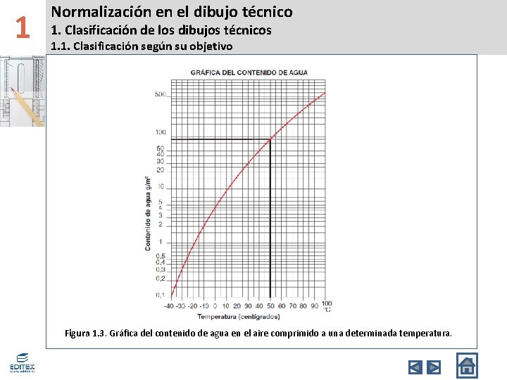 1 Normalización en el dibujo técnico 1. Clasificación de los dibujos técnicos 1. 1.