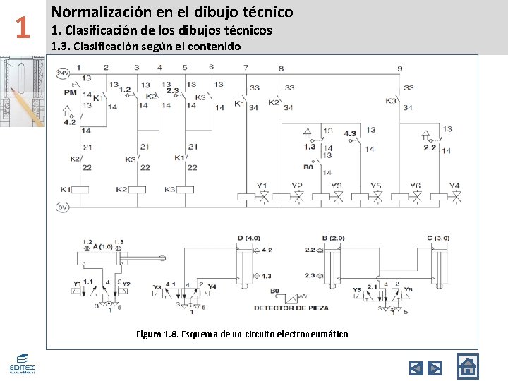 1 Normalización en el dibujo técnico 1. Clasificación de los dibujos técnicos 1. 3.