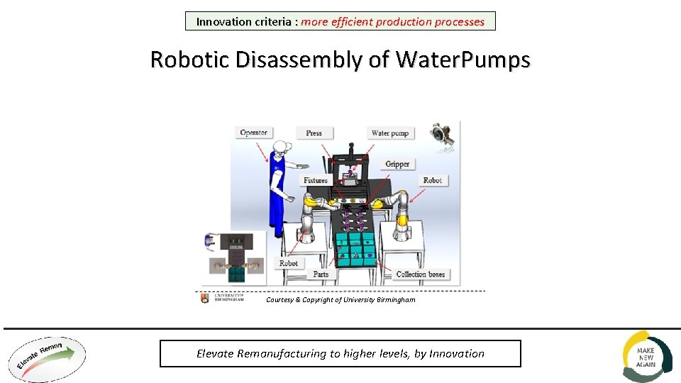 Innovation criteria : more efficient production processes Robotic Disassembly of Water. Pumps Courtesy &