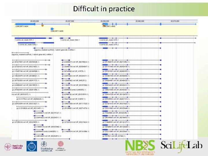 Difficult in practice Difficult in practice