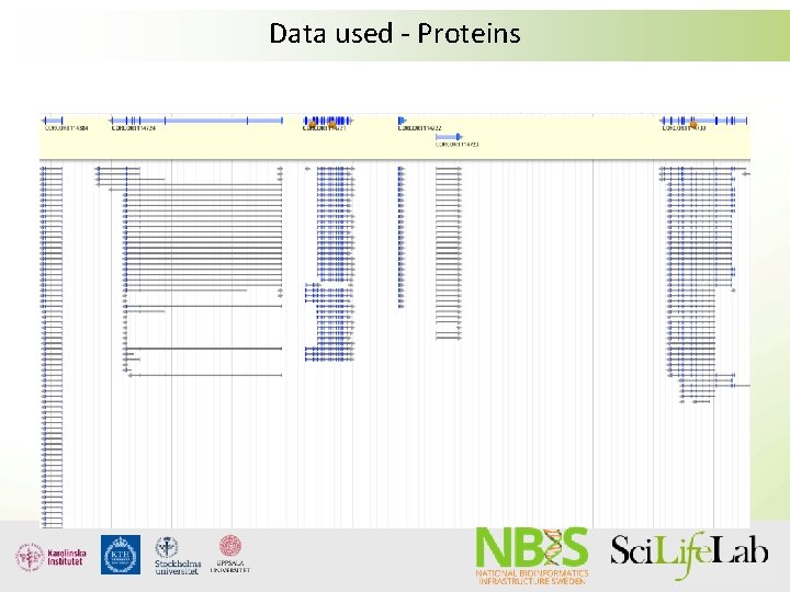 Data used - Proteins Data used - Proteins