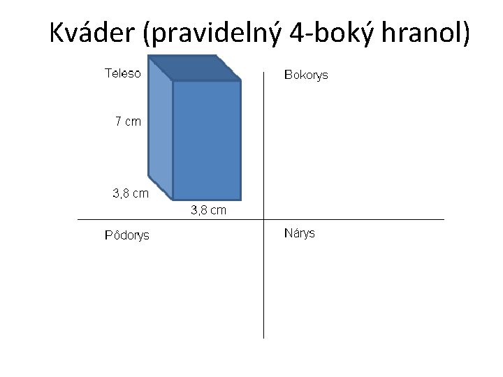 Kváder (pravidelný 4 -boký hranol) 