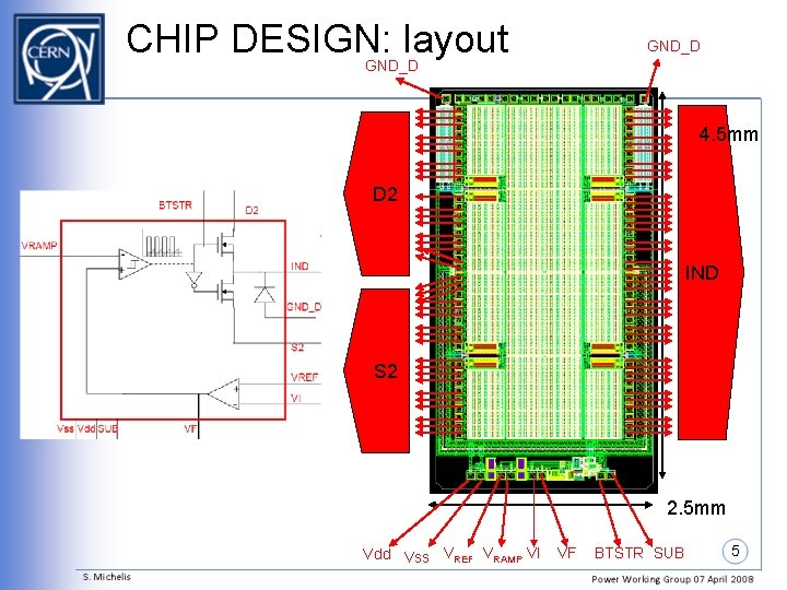 CHIP DESIGN: layout GND_D 4. 5 mm D 2 IND S 2 2. 5