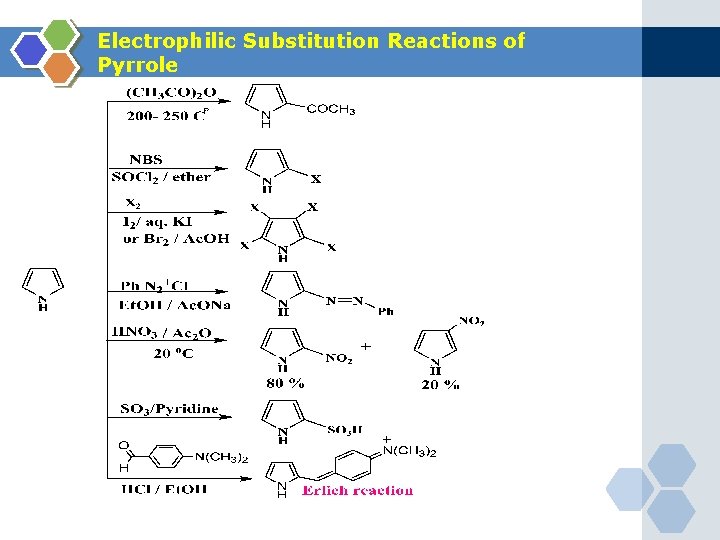 Electrophilic Substitution Reactions of Pyrrole 