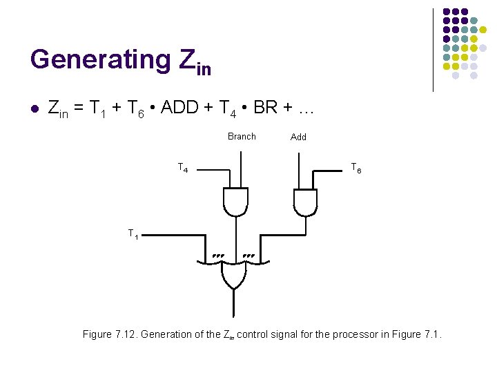 Generating Zin l Zin = T 1 + T 6 • ADD + T