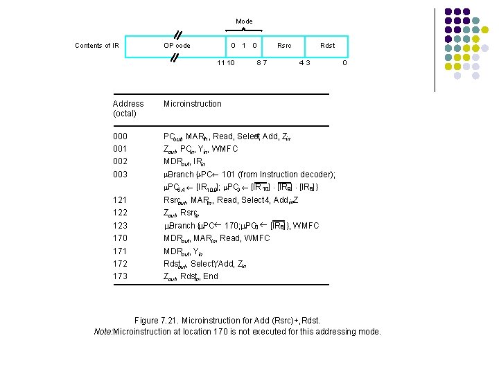 Mode Contents of IR OP code 0 1 11 10 0 Rsrc 87 Address