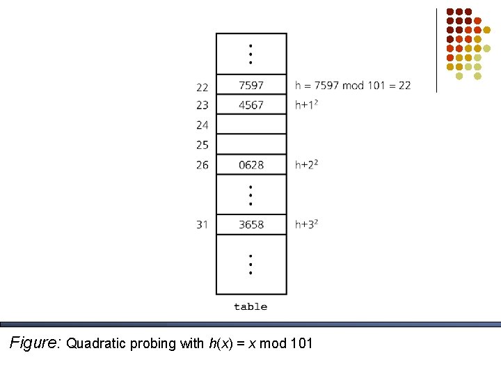 Implementation of Linear Probing continued Helping method for