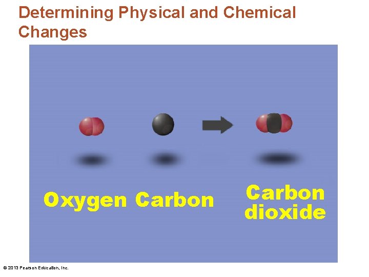 Determining Physical and Chemical Changes Oxygen Carbon © 2013 Pearson Education, Inc. Carbon dioxide