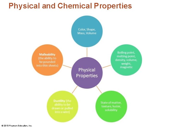 Physical and Chemical Properties © 2013 Pearson Education, Inc. 