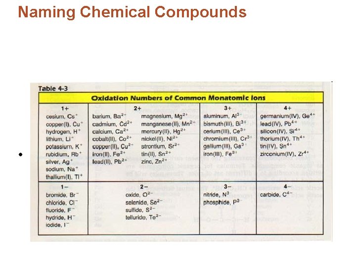 Naming Chemical Compounds • Some elements have more than one charge, therefore, they can