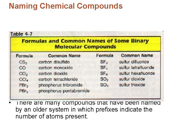 Naming Chemical Compounds • There are many compounds that have been named by an