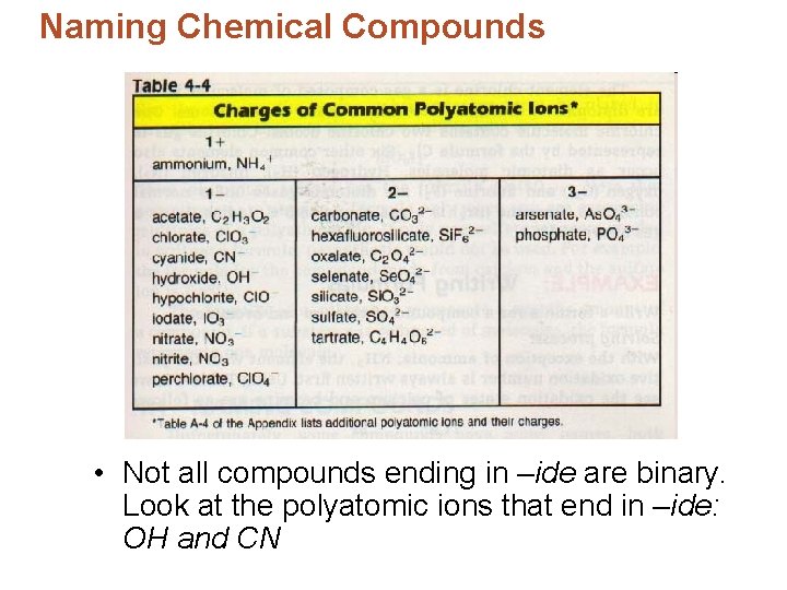 Naming Chemical Compounds • Not all compounds ending in –ide are binary. Look at