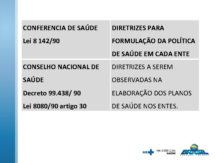 CONFERENCIA DE SAÚDE DIRETRIZES PARA Lei 8 142/90 FORMULAÇÃO DA POLÍTICA DE SAÚDE EM