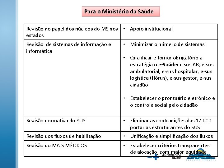 Para o Ministério da Saúde Revisão do papel dos núcleos do MS nos •