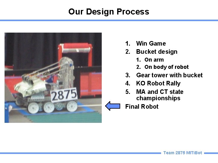 Our Design Process 1. Win Game 2. Bucket design 1. On arm 2. On