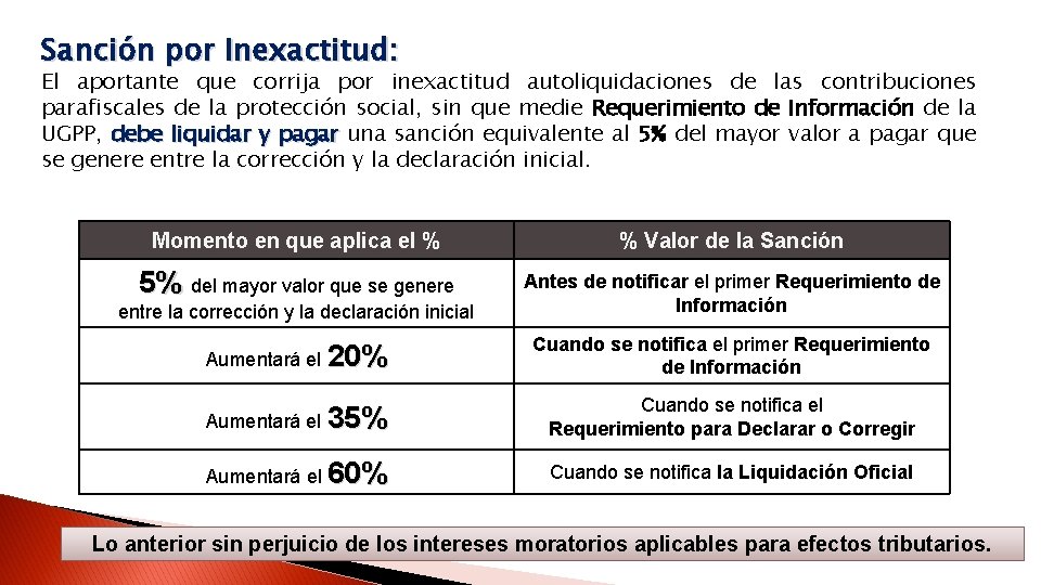 Sanción por Inexactitud: El aportante que corrija por inexactitud autoliquidaciones de las contribuciones parafiscales
