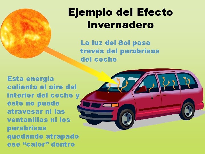 Ejemplo del Efecto Invernadero La luz del Sol pasa través del parabrisas del coche