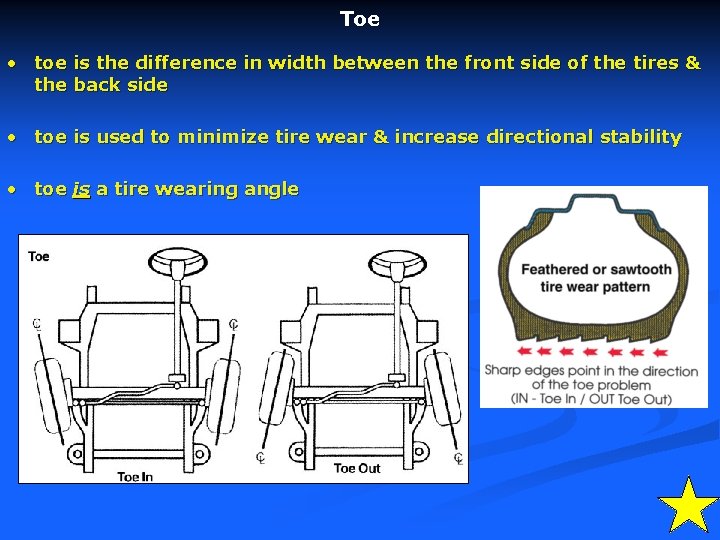 Toe • toe is the difference in width between the front side of the