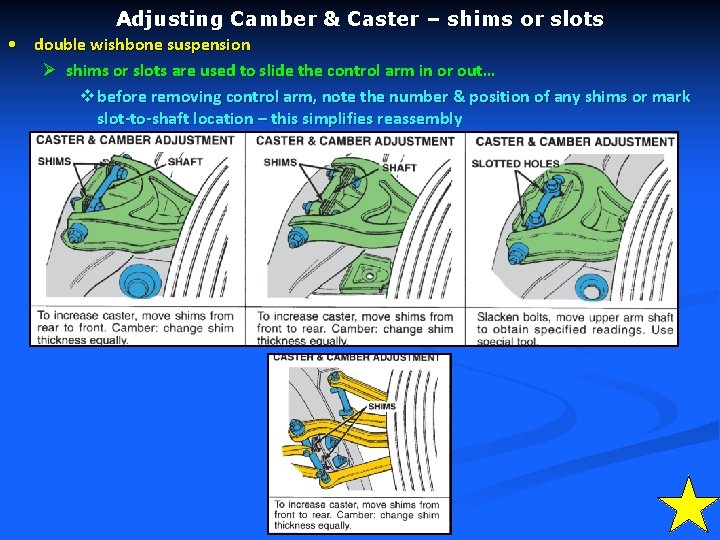 Adjusting Camber & Caster – shims or slots • double wishbone suspension Ø shims