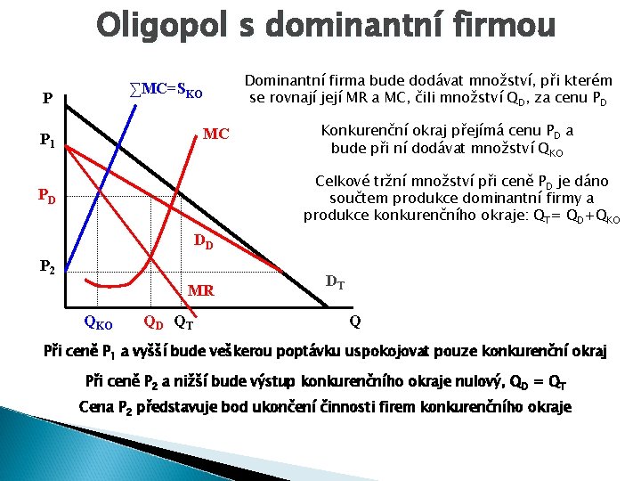 Oligopol s dominantní firmou Dominantní firma bude dodávat množství, při kterém se rovnají její