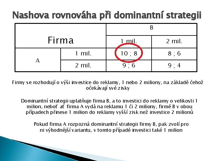 Nashova rovnováha při dominantní strategii B Firma A 1 mil. 2 mil. 10 ;