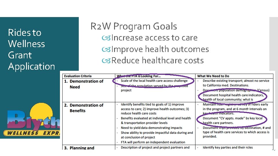 Rides to Wellness Grant Application R 2 W Program Goals Increase access to care