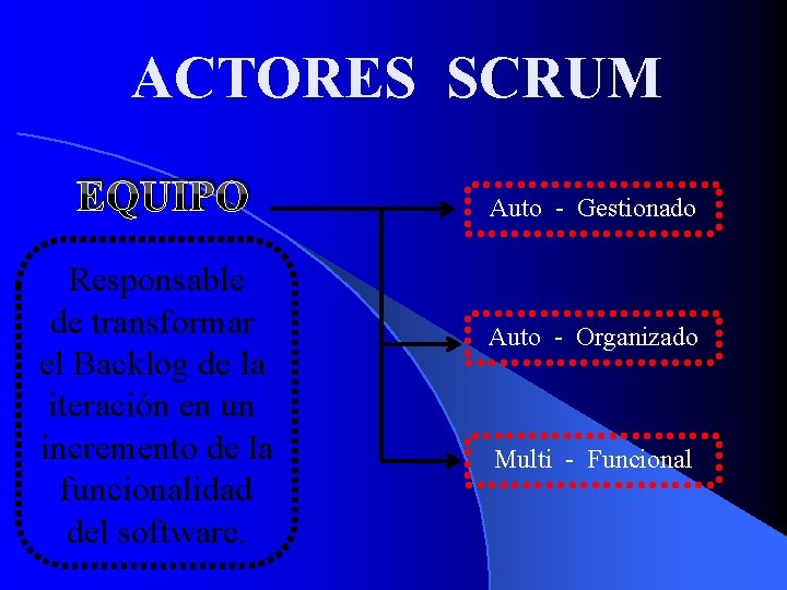 ACTORES SCRUM EQUIPO Responsable de transformar el Backlog de la iteración en un incremento