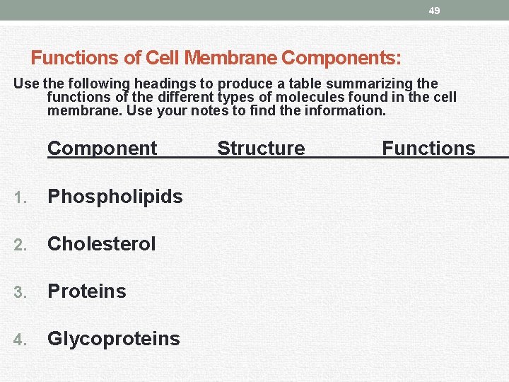 49 Functions of Cell Membrane Components: Use the following headings to produce a table