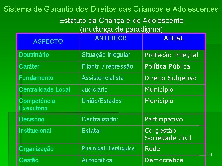 Sistema de Garantia dos Direitos das Crianças e Adolescentes Estatuto da Criança e do