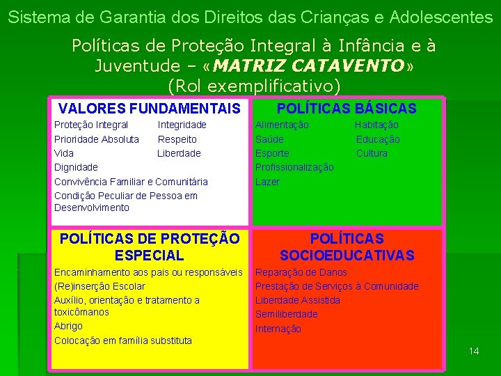 Sistema de Garantia dos Direitos das Crianças e Adolescentes Políticas de Proteção Integral à