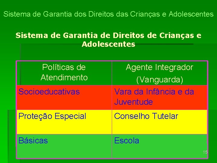 Sistema de Garantia dos Direitos das Crianças e Adolescentes Sistema de Garantia de Direitos