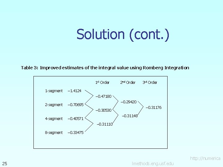 Solution (cont. ) Table 3: Improved estimates of the integral value using Romberg Integration