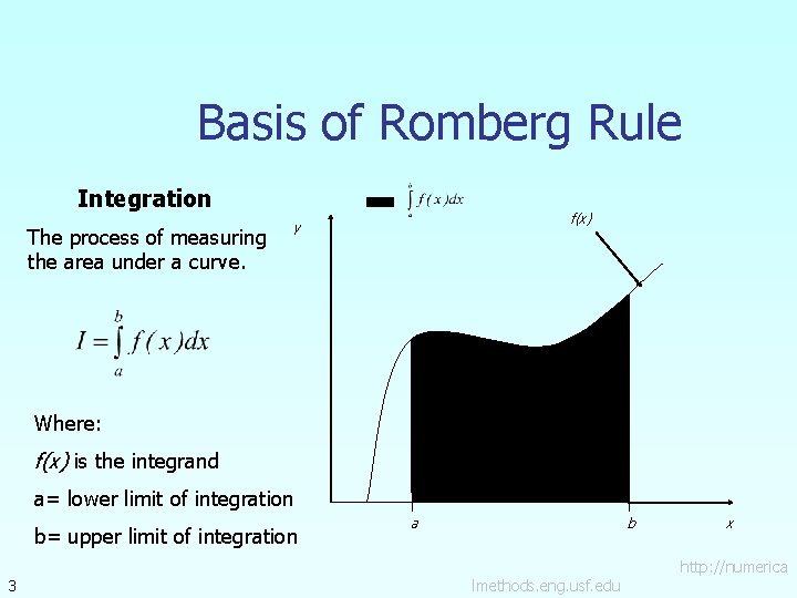 Basis of Romberg Rule Integration The process of measuring the area under a curve.