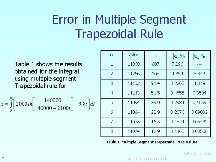 Error in Multiple Segment Trapezoidal Rule Table 1 shows the results obtained for the