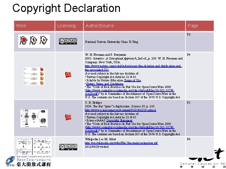 Copyright Declaration Work Licensing Author/Source Page P 2 National Taiwan University Chau-Ti Ting W.