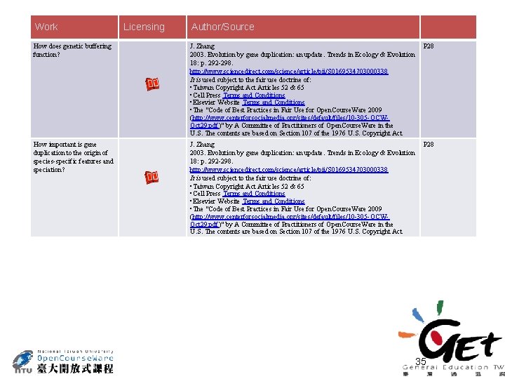 Work Licensing Author/Source How does genetic buffering function? J. Zhang P 28 2003. Evolution