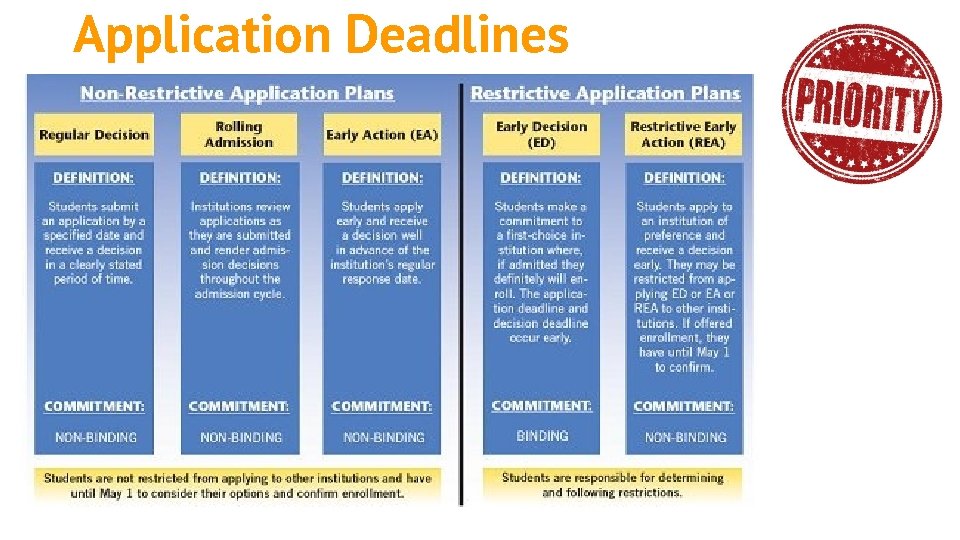 Application Deadlines 