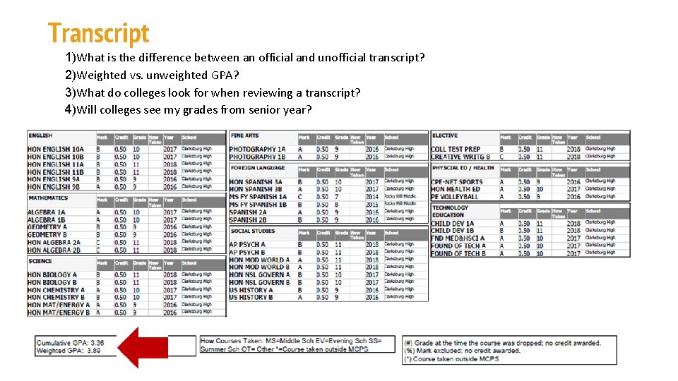 Transcript 1)What is the difference between an official and unofficial transcript? 2)Weighted vs. unweighted