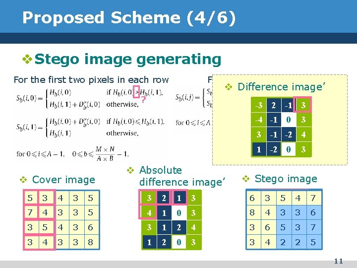 Proposed Scheme (4/6) v Stego image generating For the first two pixels in each