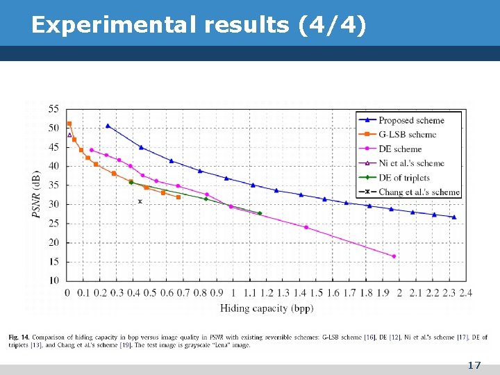 Experimental results (4/4) 17 