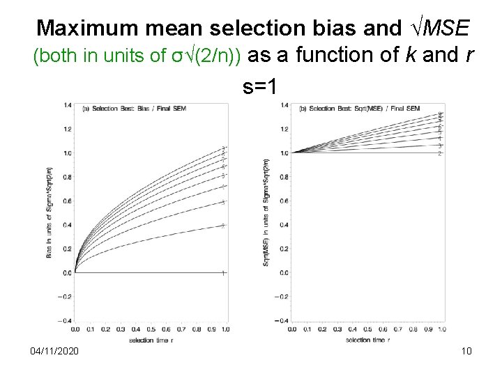 Maximum mean selection bias and √MSE (both in units of σ√(2/n)) as a function