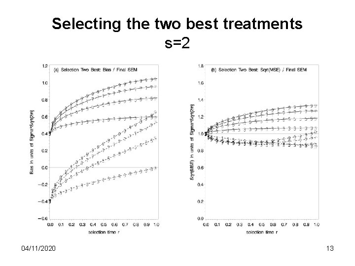 Selecting the two best treatments s=2 04/11/2020 13 