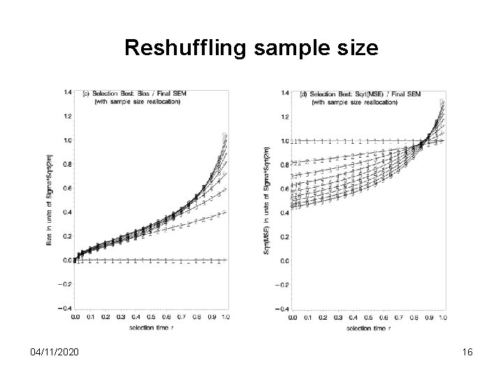 Reshuffling sample size 04/11/2020 16 