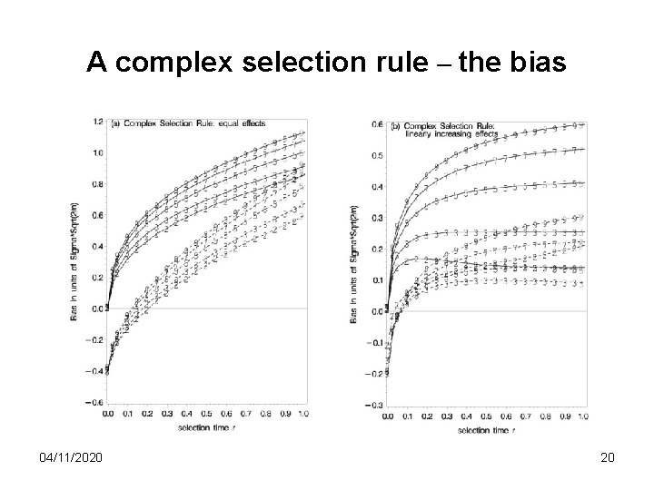 A complex selection rule – the bias 04/11/2020 20 