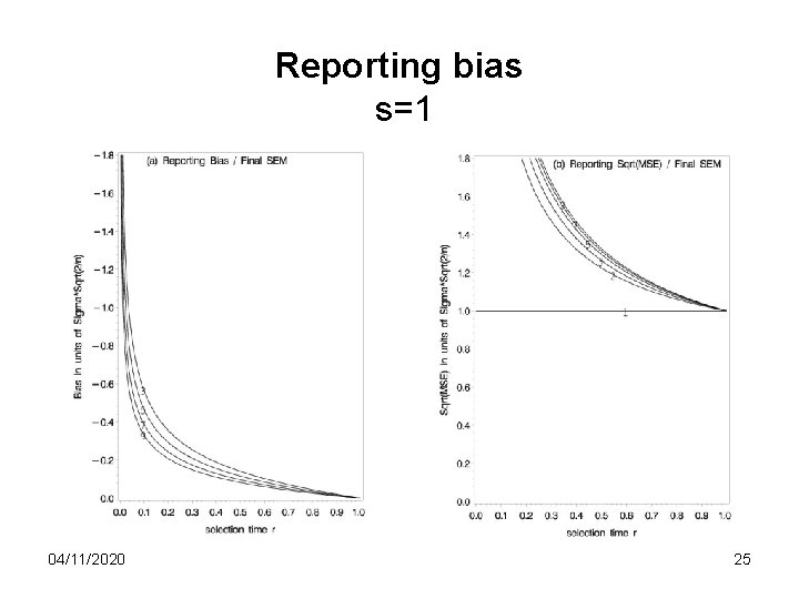 Reporting bias s=1 04/11/2020 25 