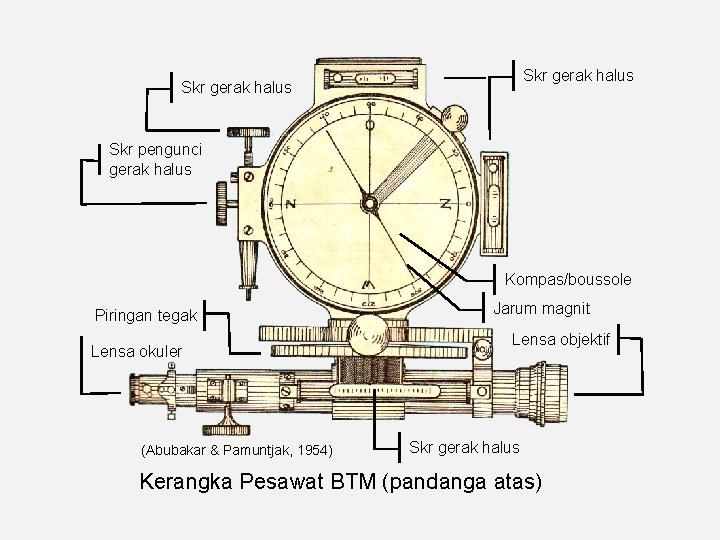 Skr gerak halus Skr pengunci gerak halus Kompas/boussole Piringan tegak Lensa okuler (Abubakar &