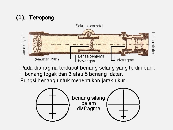 (1). Teropong (Amuztar, 1981) Lensa penjelas bayangan Lensa okuler Lensa obyektif Sekrup penyetel diafragma