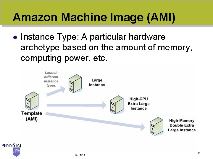 Amazon Machine Image (AMI) l Instance Type: A particular hardware archetype based on the