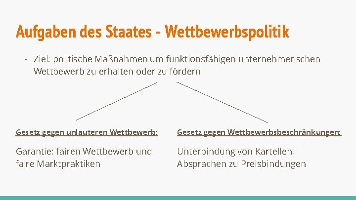 Aufgaben des Staates - Wettbewerbspolitik - Ziel: politische Maßnahmen um funktionsfähigen unternehmerischen Wettbewerb zu